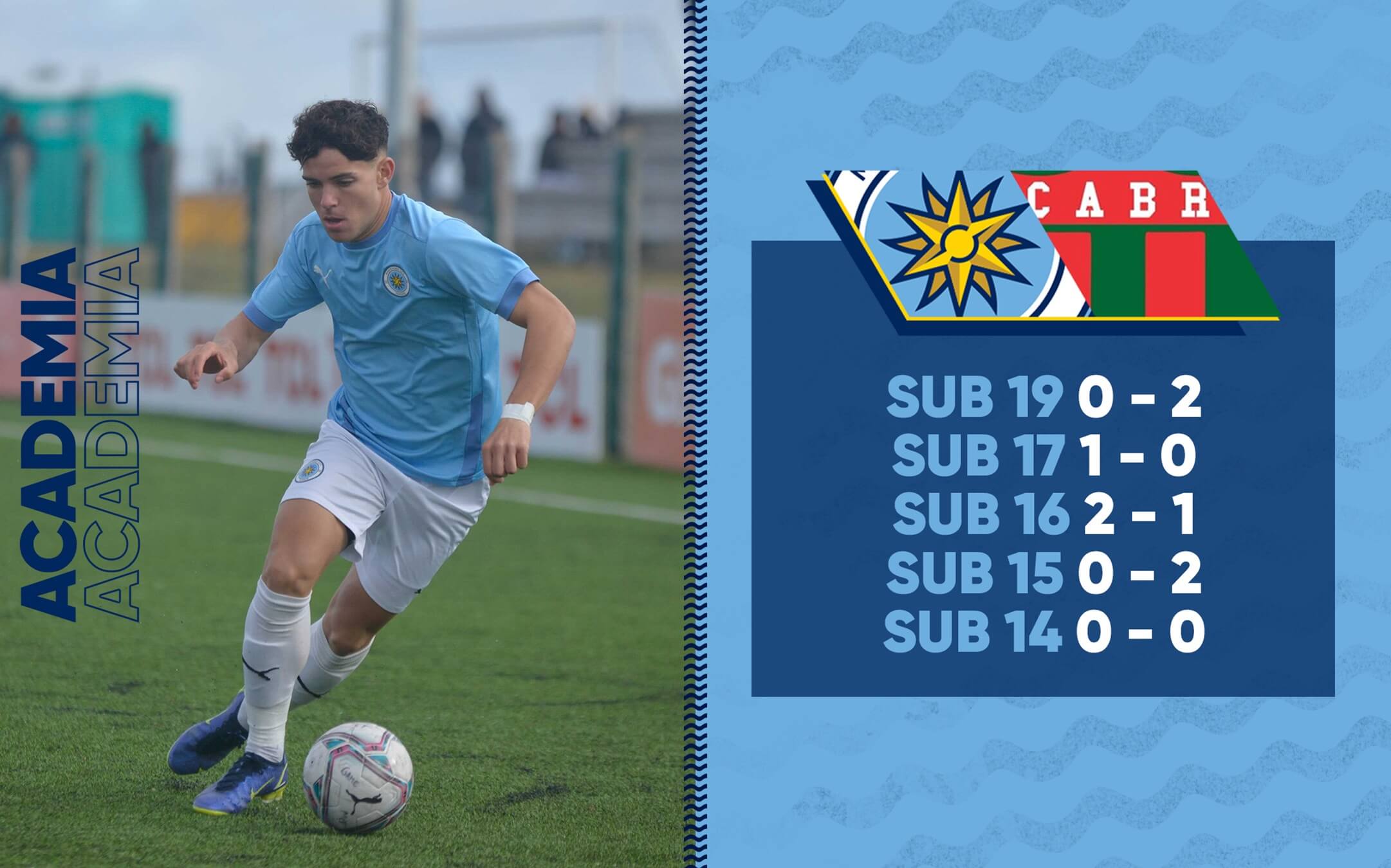 Resultados de la Academia • Montevideo City Torque
